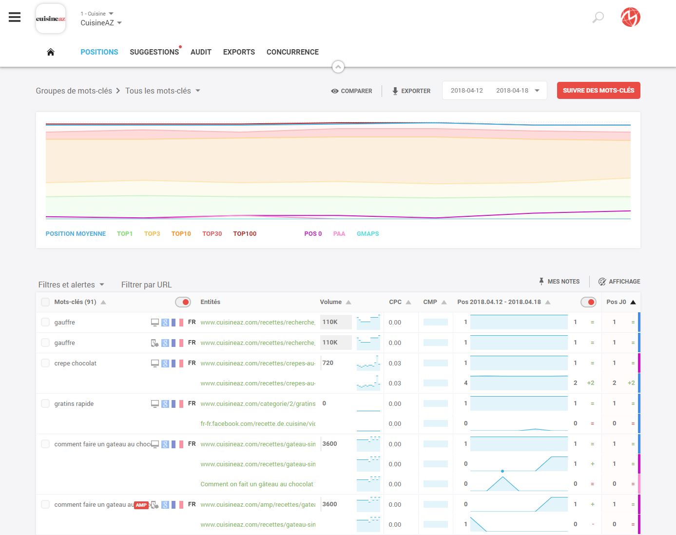 Le tableau de suivi de positions sur l'outil Monitorank