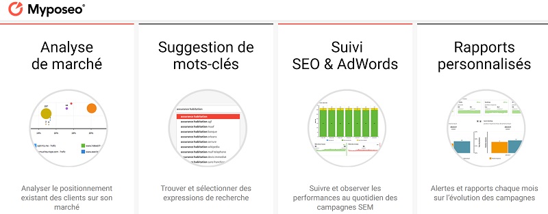 MyPoseo Pro